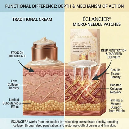 ÉCLANCIER® Targeted Breast Enhancement Advanced Nano Microneedle Patch
