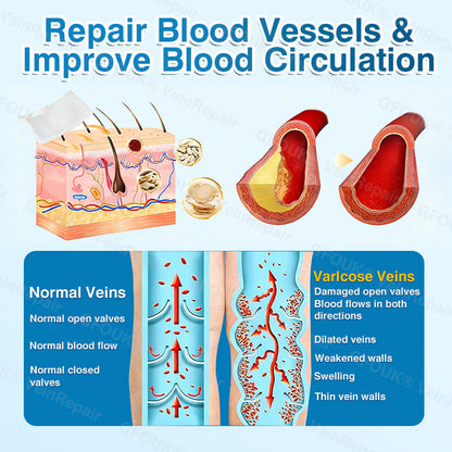 VeinRepair Microneedle Patch Roll⚡Instant Relief, Long-Term Results