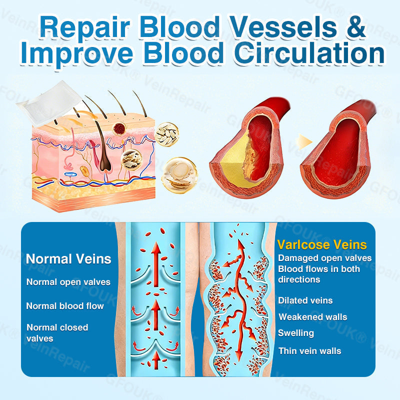 🇨🇦🏆✅️🏃ROVINAO® VeinRepair Microneedle Patch Roll⚡Instant Relief, Long-Term Results