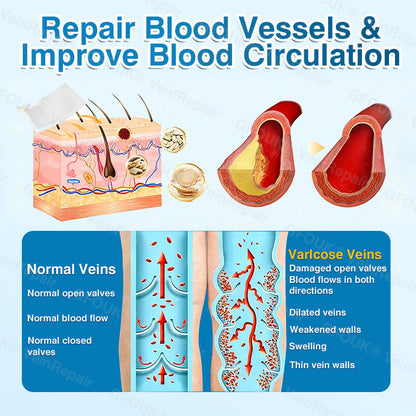 🇨🇦🏆✅️🏃ROVINAO® VeinRepair Microneedle Patch Roll⚡Instant Relief, Long-Term Results