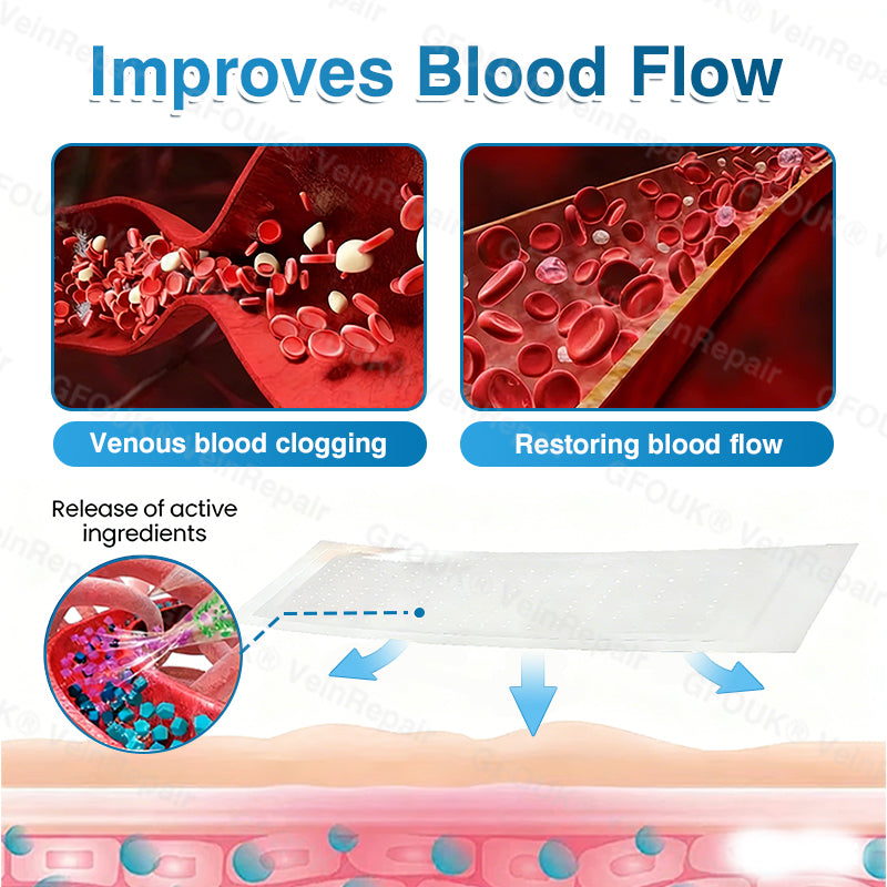 🇨🇦🏆✅️🏃ROVINAO® VeinRepair Microneedle Patch Roll⚡Instant Relief, Long-Term Results