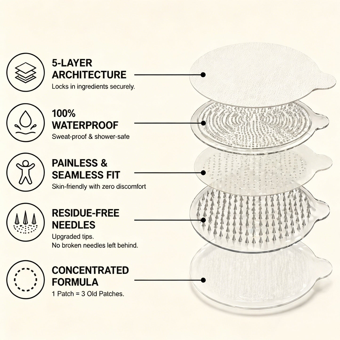 Slimleanlabs® Moringa · Berberine × NAD+ 10-in-1 Advanced Nano Microneedle Patch 𝑬𝒗𝒐𝒍𝒖𝒕𝒊𝒐𝒏 𝑽𝟐