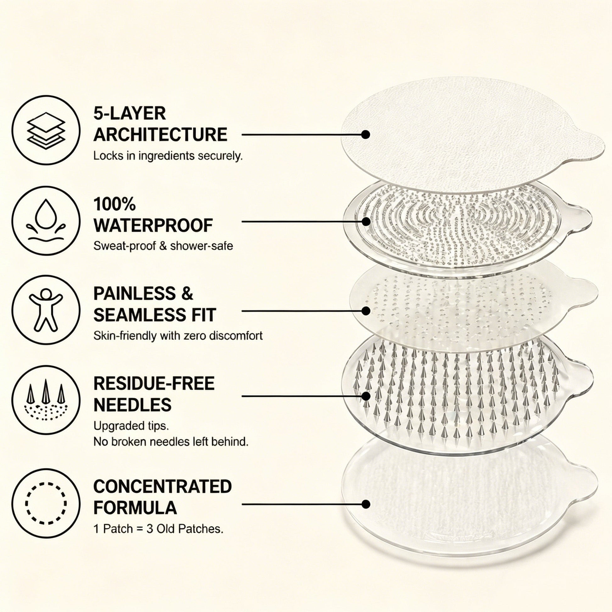 Slimleanlabs® Moringa · Berberine × NAD+ 10-in-1 Advanced Nano Microneedle Patch 𝑬𝒗𝒐𝒍𝒖𝒕𝒊𝒐𝒏 𝑽𝟐