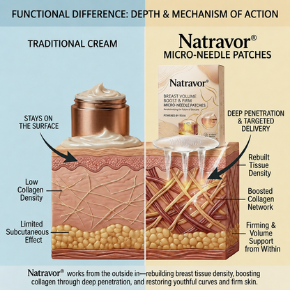 🔥Limited-time 60% sale--Natravor Targeted Breast Enhancement Advanced Nano-Microneedle Patches