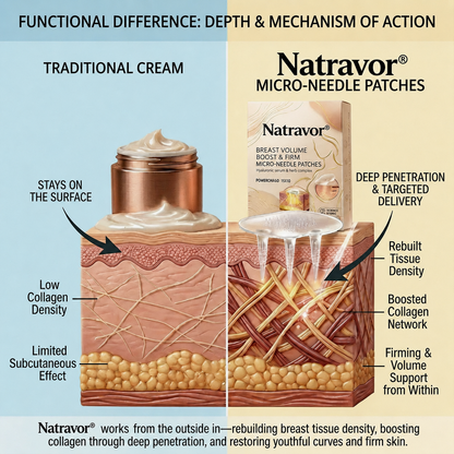 🔥Limited-time 60% sale--Natravor Targeted Breast Enhancement Advanced Nano-Microneedle Patches