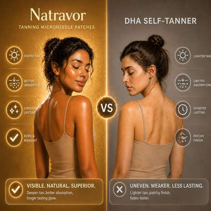 Natravor Tanning Microneedle Patches — Biological Self-Tanner, Zero DHA