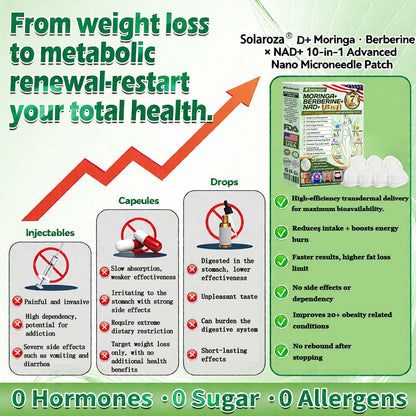 💚Official Store | 🍋 solaroza® Moringa & Berberine 10-IN-1 Advanced Nano Microneedle 1 Patch (Once Daily, visible changes in 7 days) ✅ Obesity, Diabetes, Sleep Apnea, And Joint Issues