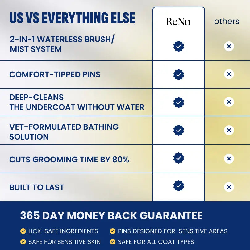 ReNu FreshFur Shower Brush + Cleansing Mist