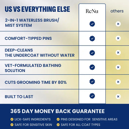 ReNu FreshFur Shower Brush + Cleansing Mist