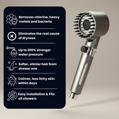 THE FILTERED SHOWERHEAD™