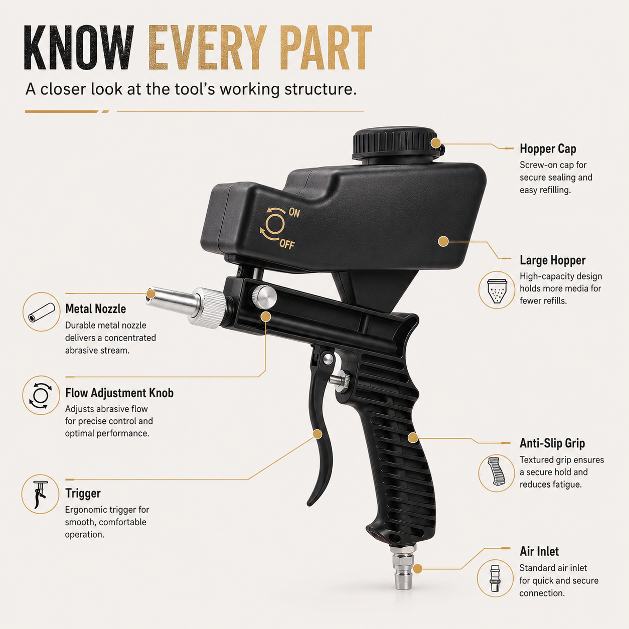 ✨Portable Sand Blaster Gun Kit, Pneumatic Tool for Rust Removal
