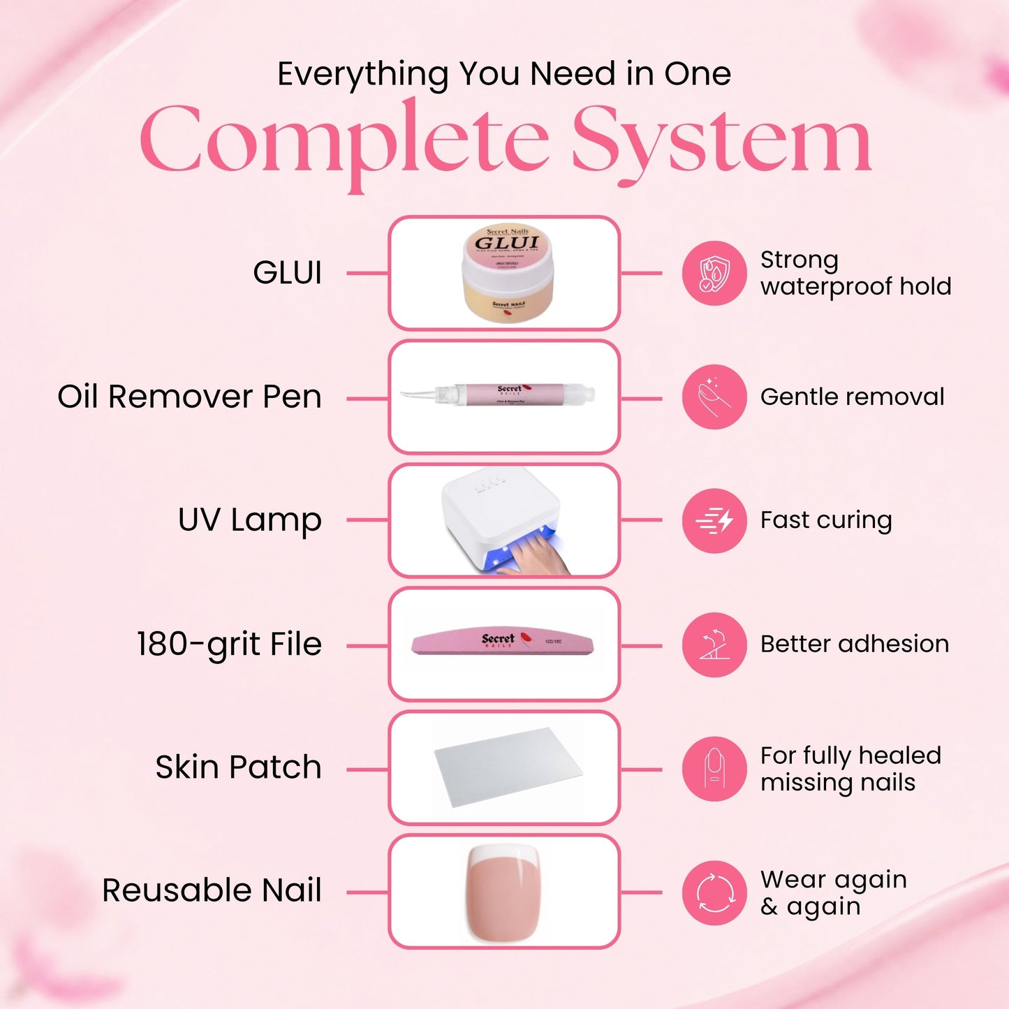 GLUI For Missing & Damaged Toenails