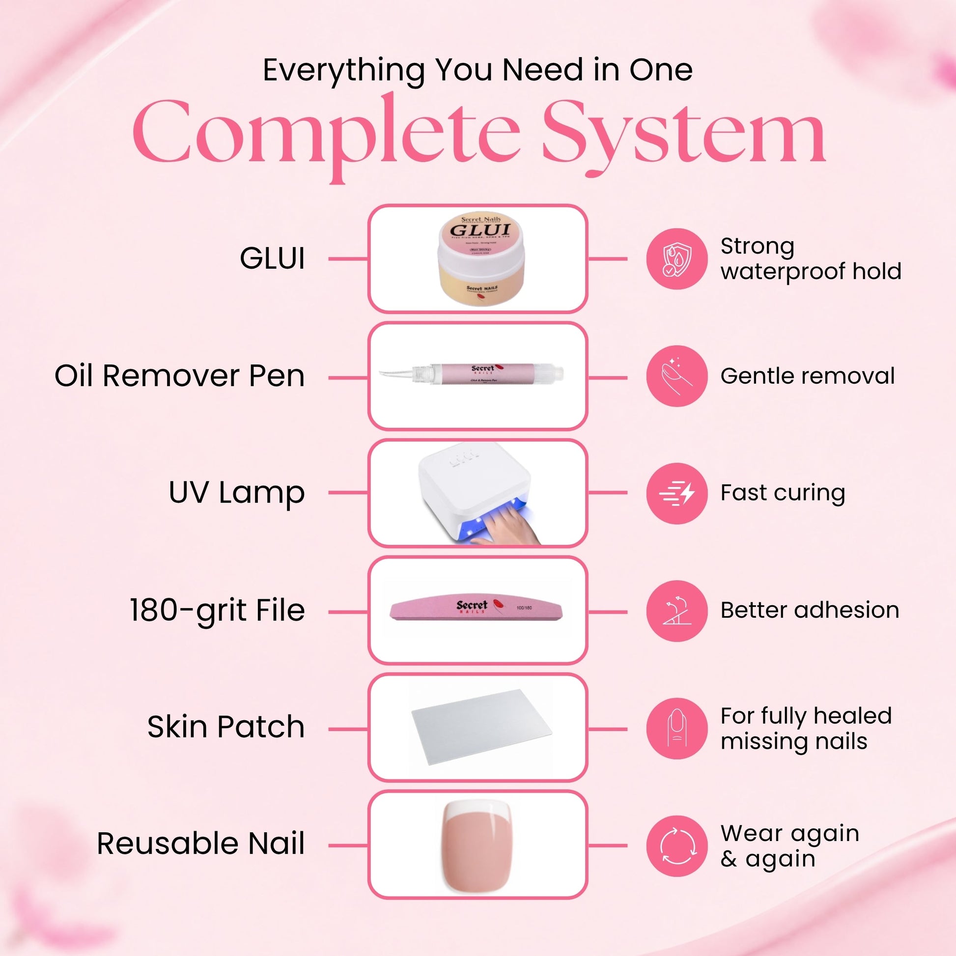 GLUI For Missing & Damaged Toenails